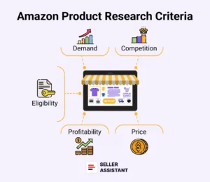 6867cd84aac1624b53ed696b 6867bccd5a798d6e924ad953 6867a6e80ca03fccd442aea7 Amazon2520Research25201