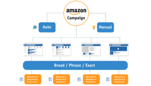 AMAZON STRUCTURE