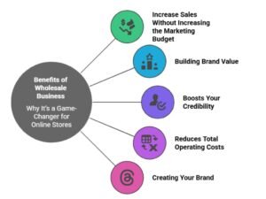 benefits of wholesale business